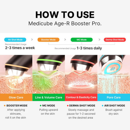 Medicube AGE-R Booster Pro Pink – 6-in-1 Professional Home Skincare Device