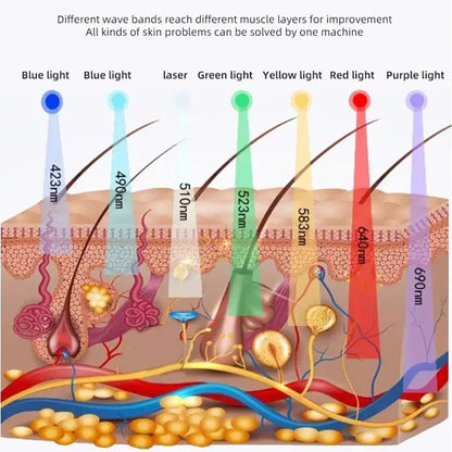 Lumeroutine™ 7-Color PDT LED Light Therapy Machine – Professional Facial Spa Device for Skin Rejuvenation & Acne Care